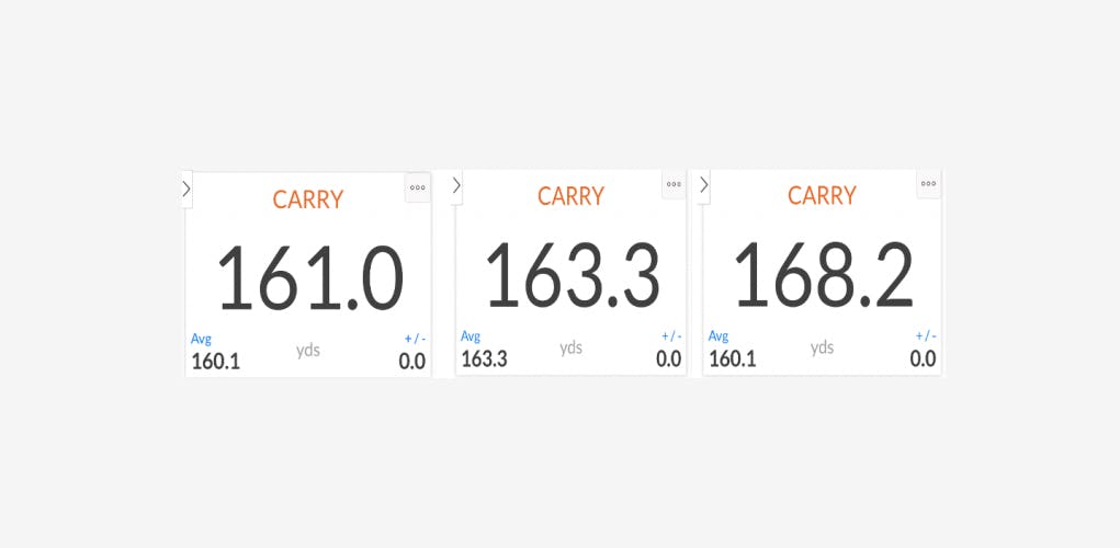 Morning vs afternoon numbers